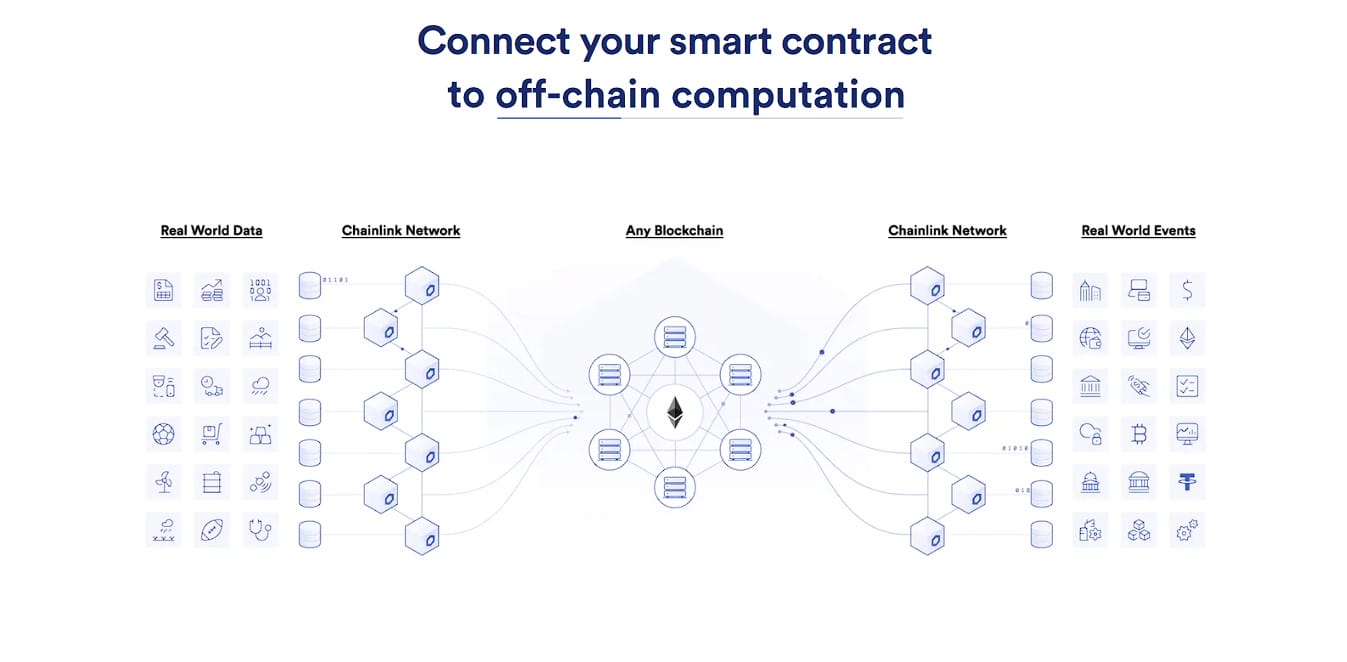 Chainlink Previsão de preço: interoperabilidade