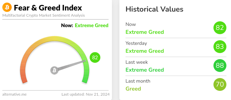 Pontuação do Crypto Fear & Greed Index. Fonte: Alternative.me