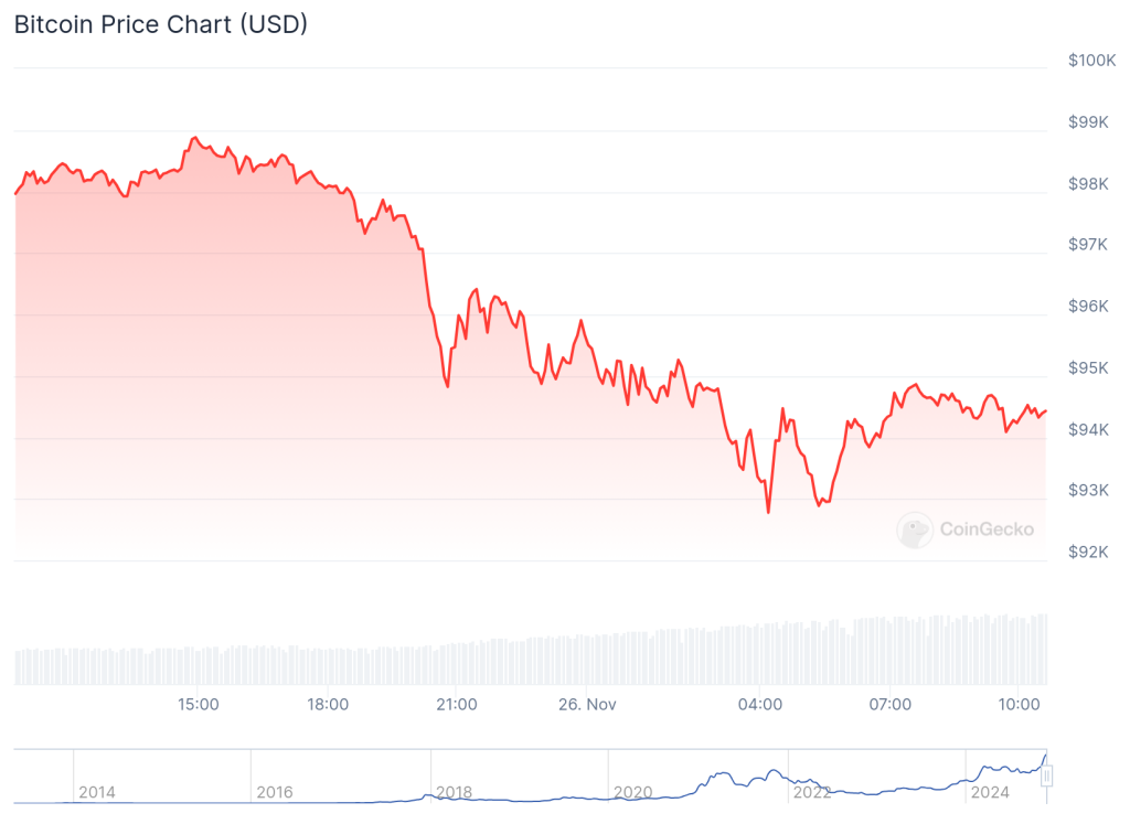 Gráfico BTC