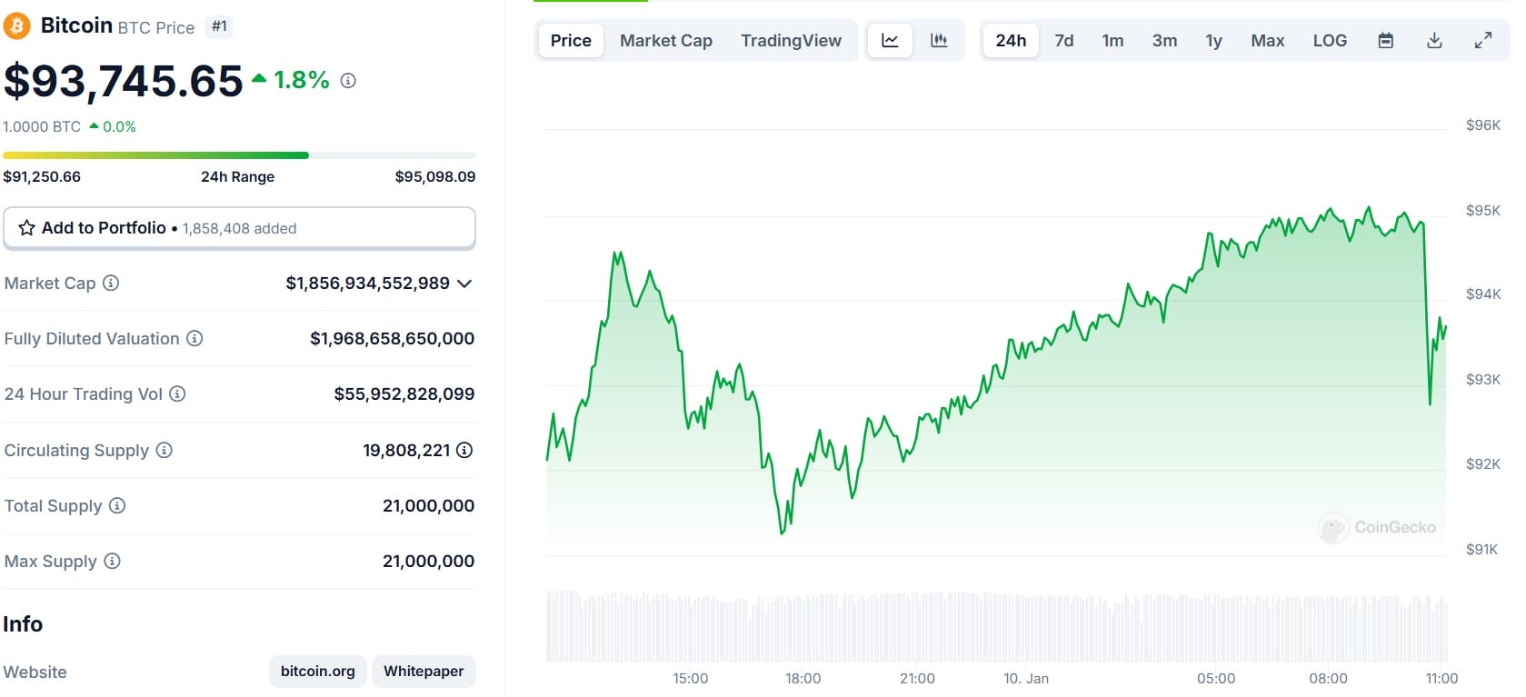 criptomoedas hoje