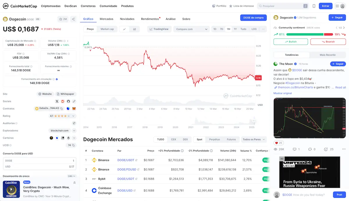 Previsão de Preço de Dogecoin em 2025