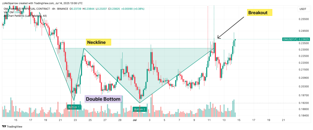 Fonte: TradingView
