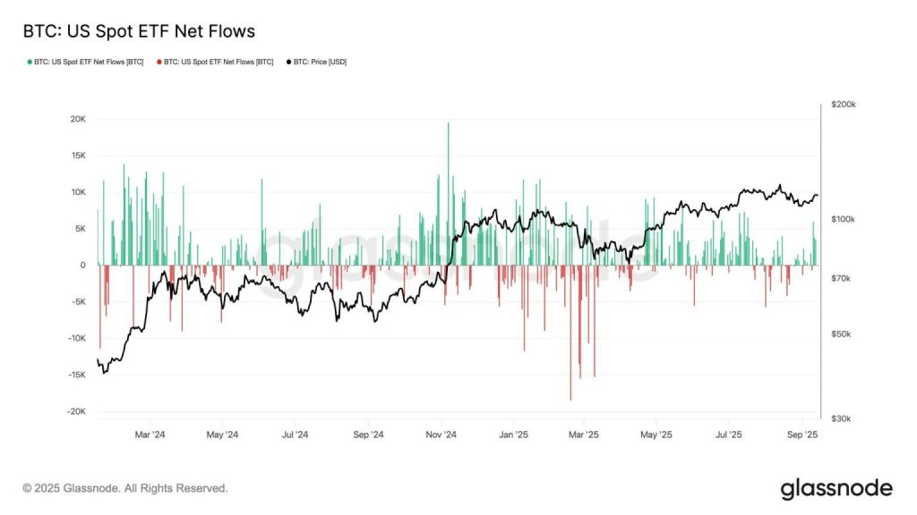 Fluxo de ETFs de Bitcoin