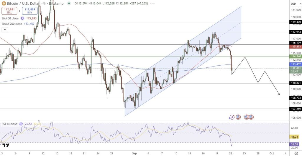 Gráfico do Bitcoin (BTC) no TradingView