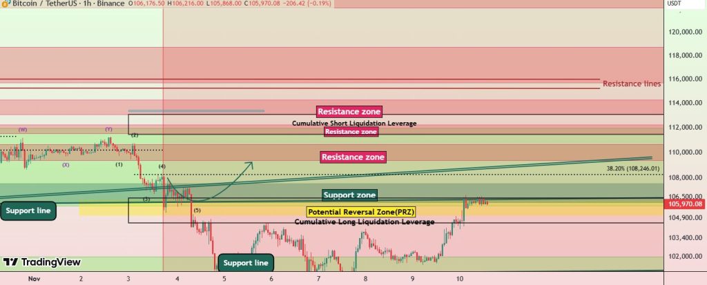 Fonte: TradingView