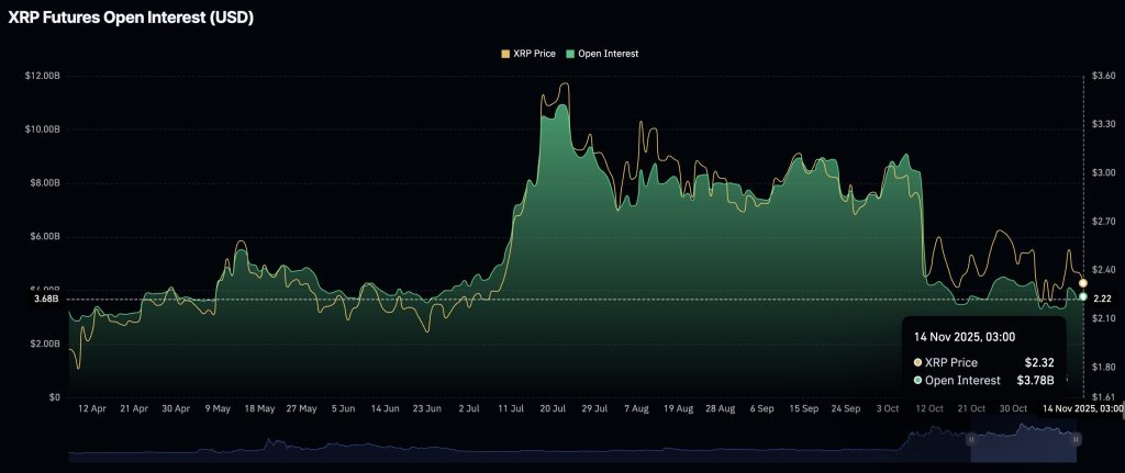 xrp pode cair