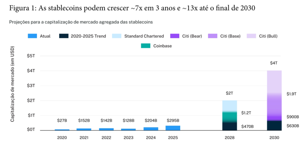 tendências do mercado cripto