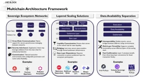 Avalanche Multichain
