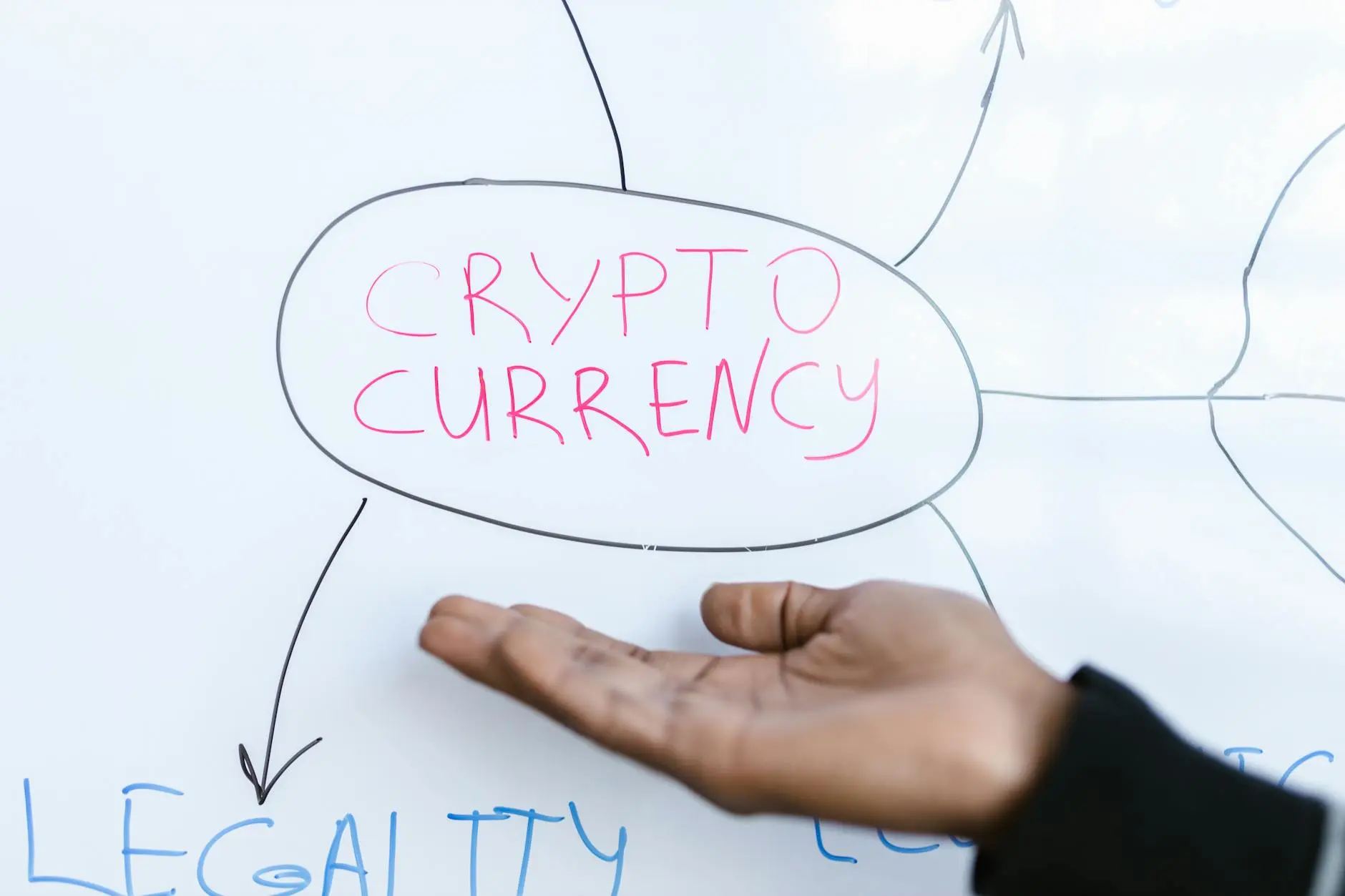 A hand points to a chart labeled 'CRYPTO CURRENCY' with branches showing related topics.