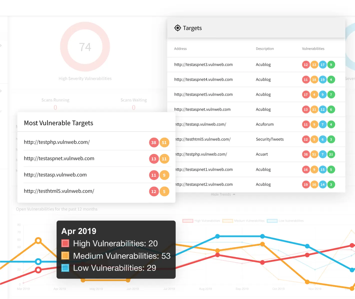 Cybersecurity dashboard showing a list of vulnerable web targets, severity counts, and a trend graph.
