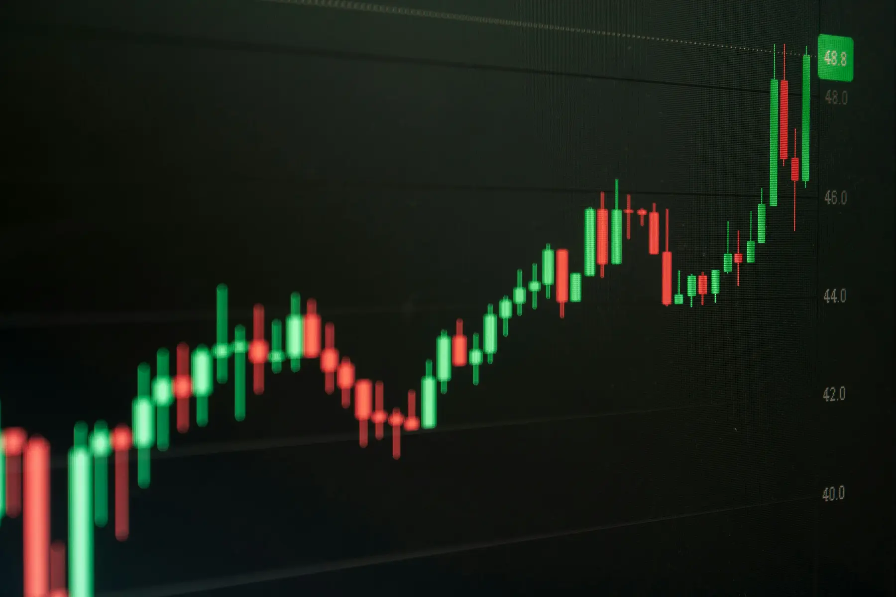 Ein Candlestick-Chart auf einem Bildschirm, der Kursbewegungen mit roten und grünen Kerzen zeigt.