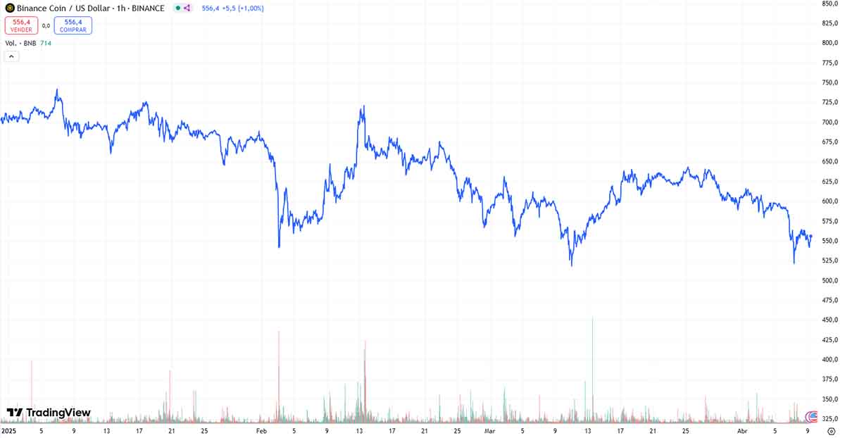 predicción precio BNB