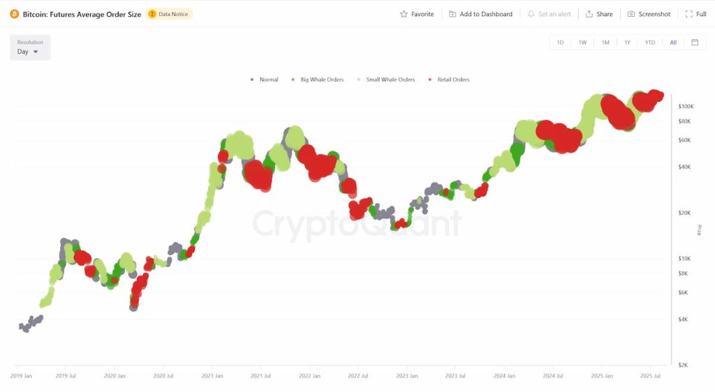 Precio de Bitcoin: datos de CryptoQuant