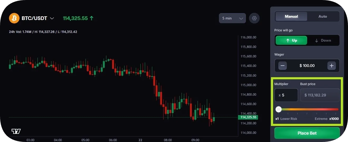 effet levier coinpoker
