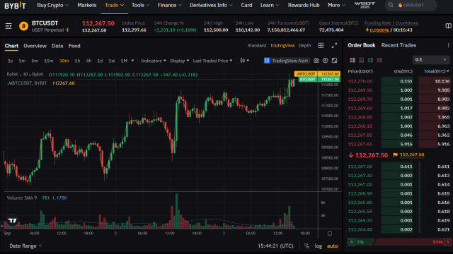 Bybit