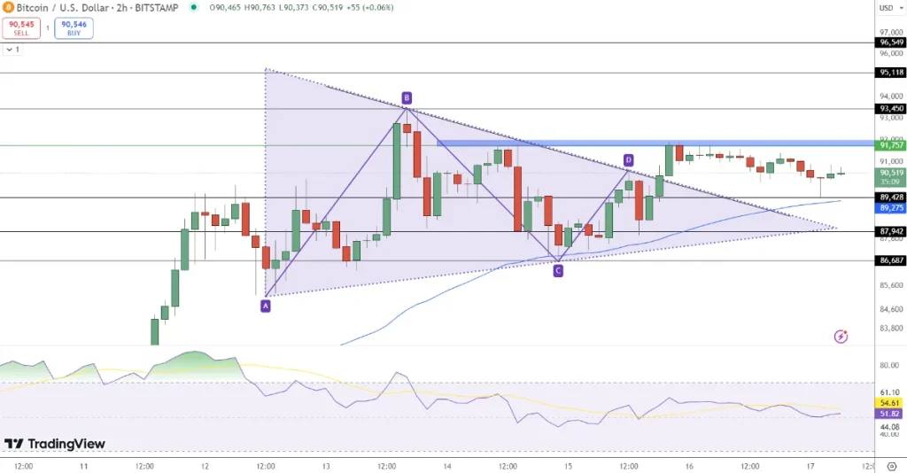 ビットコイン相対力指数（RSI）