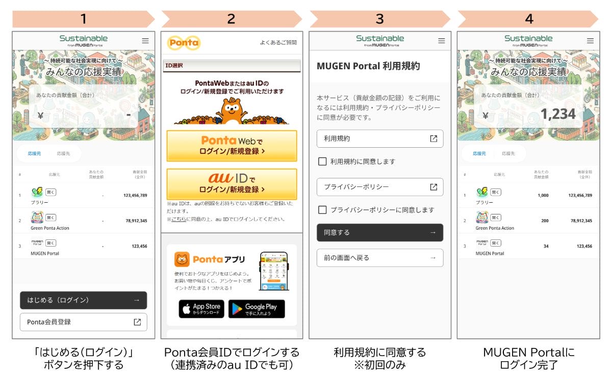 MUGENポータルの図解プレビュー画像