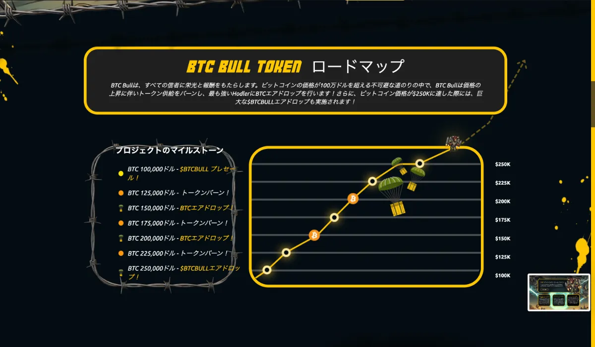 Bitcoin Bull(BTCBULL)のロードマップ