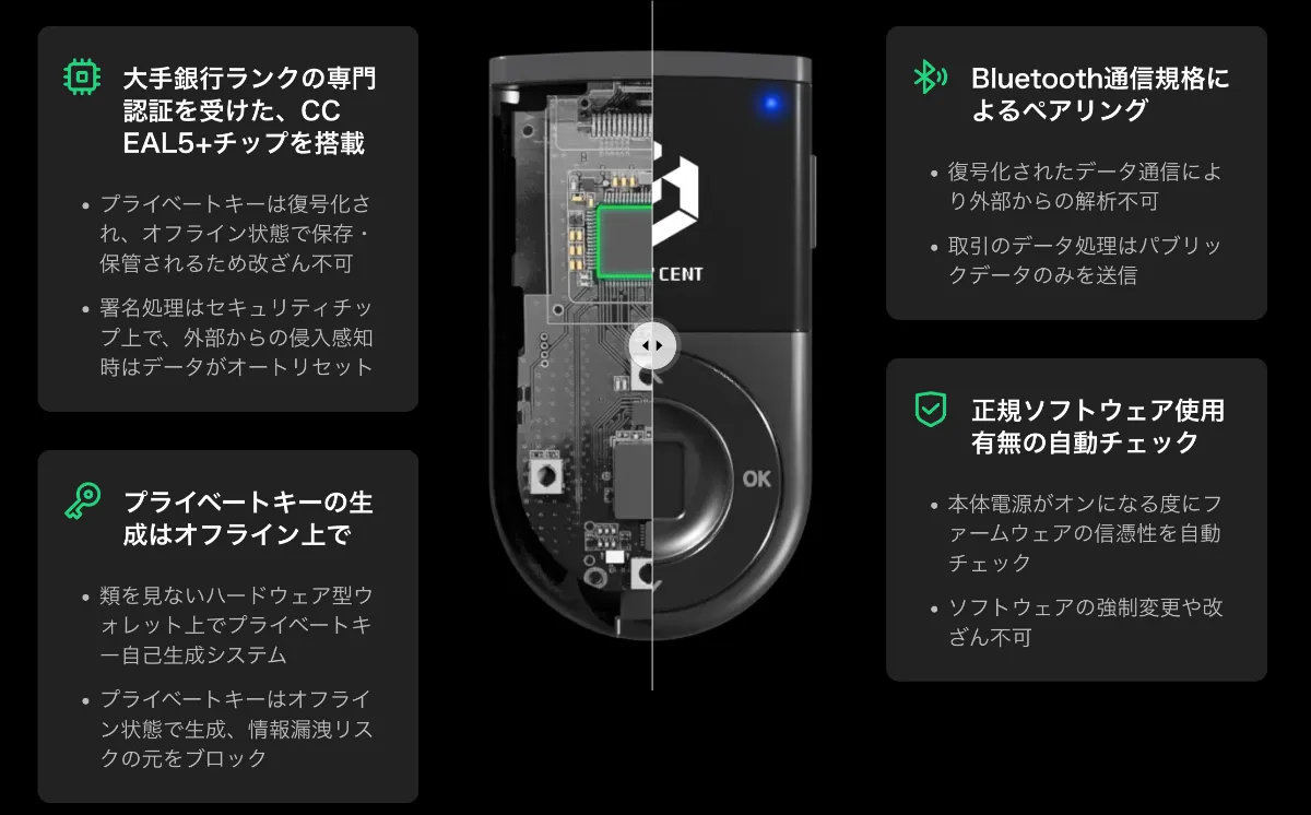 ディセントウォレット