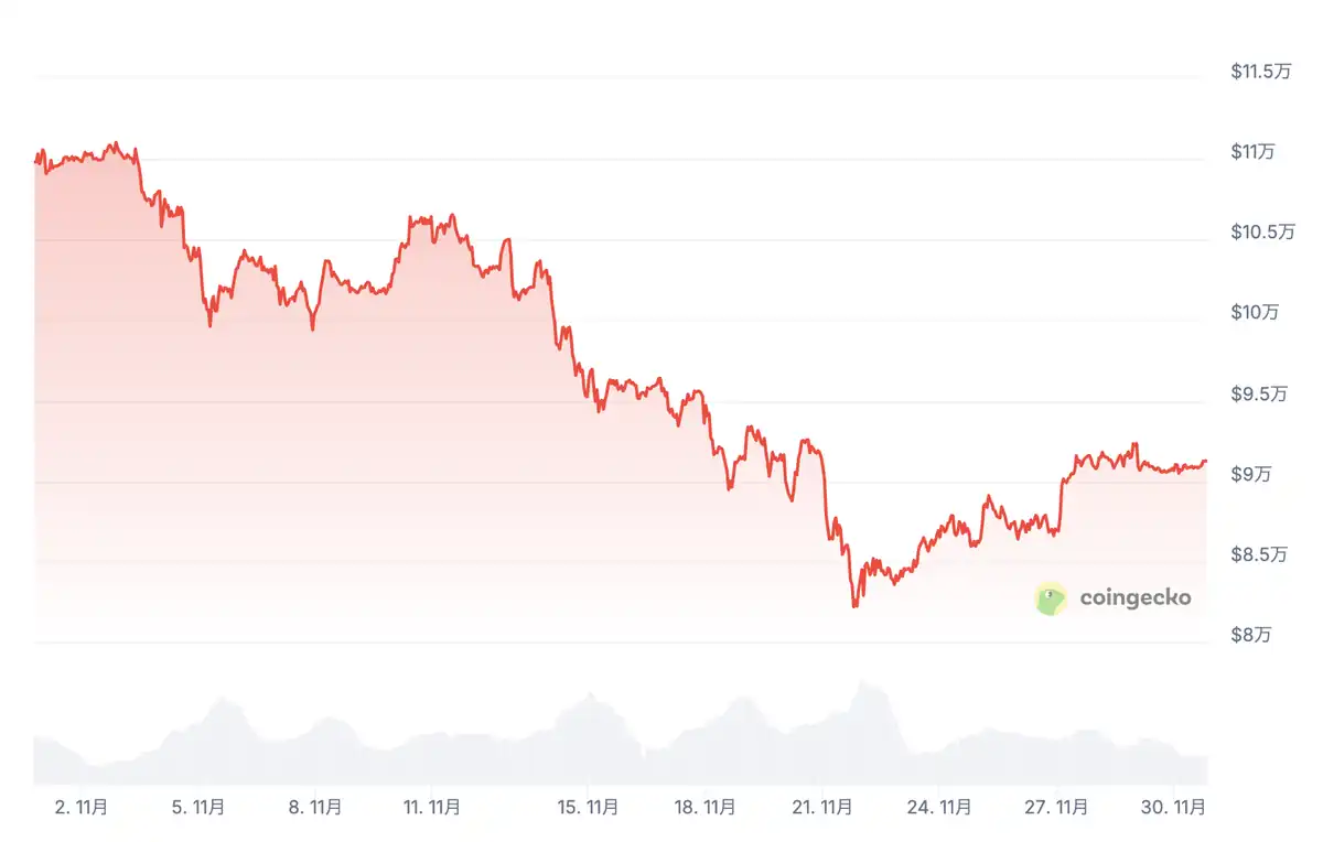 ビットコイン