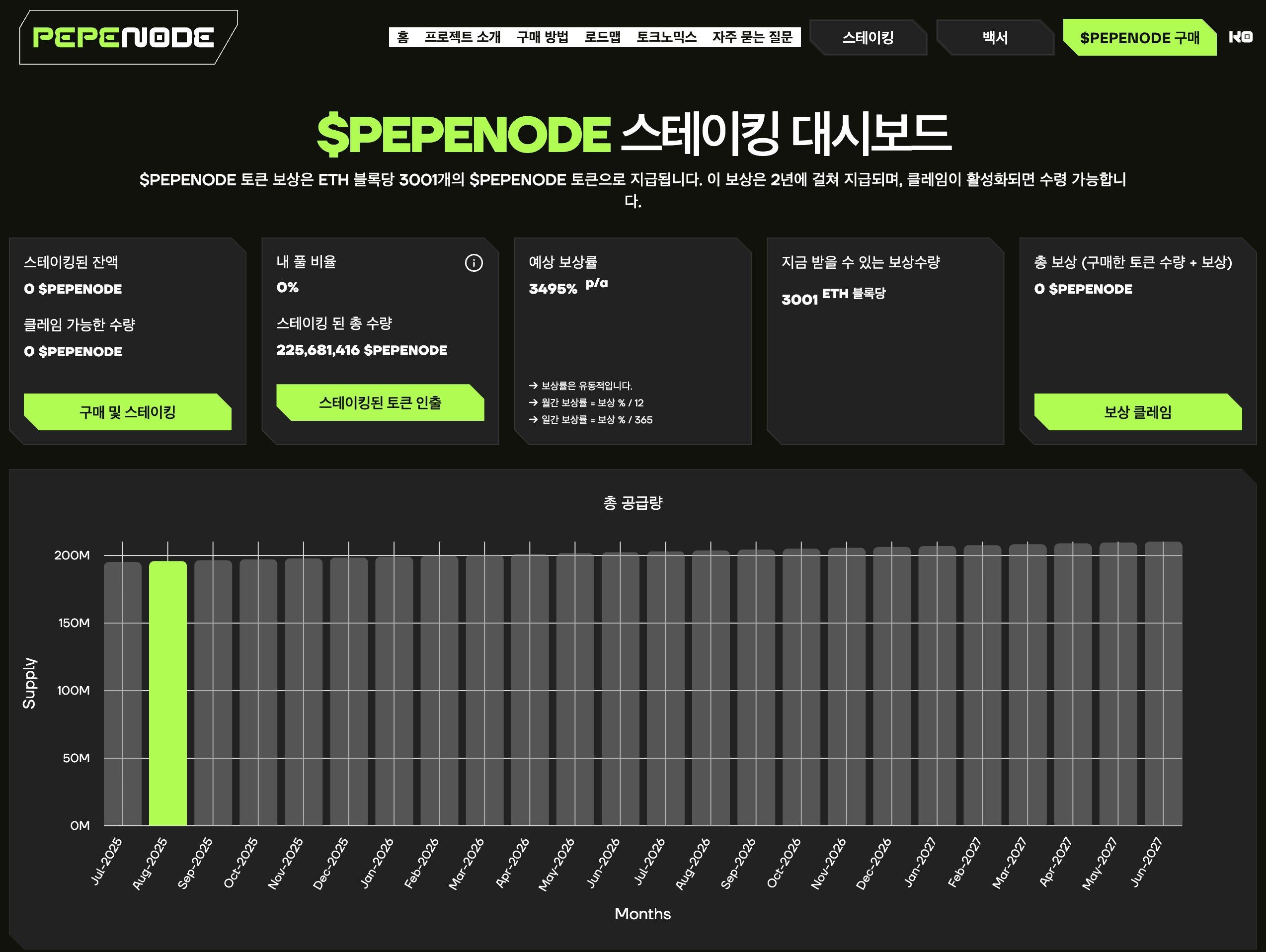 페페노드 스테이킹 대시보드