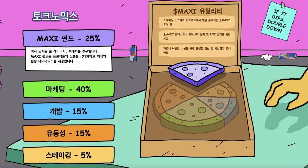 맥시 도지 토크노믹스