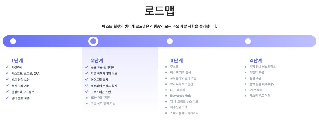 베스트 월렛 로드맵