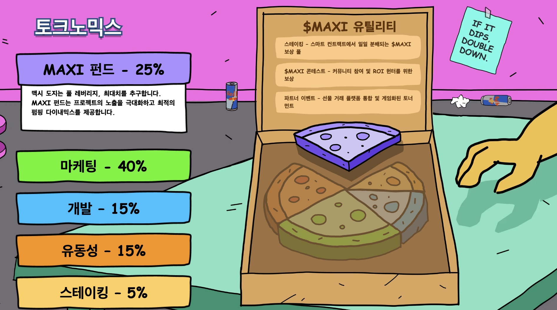 맥시 도지