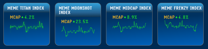 meme index kopen