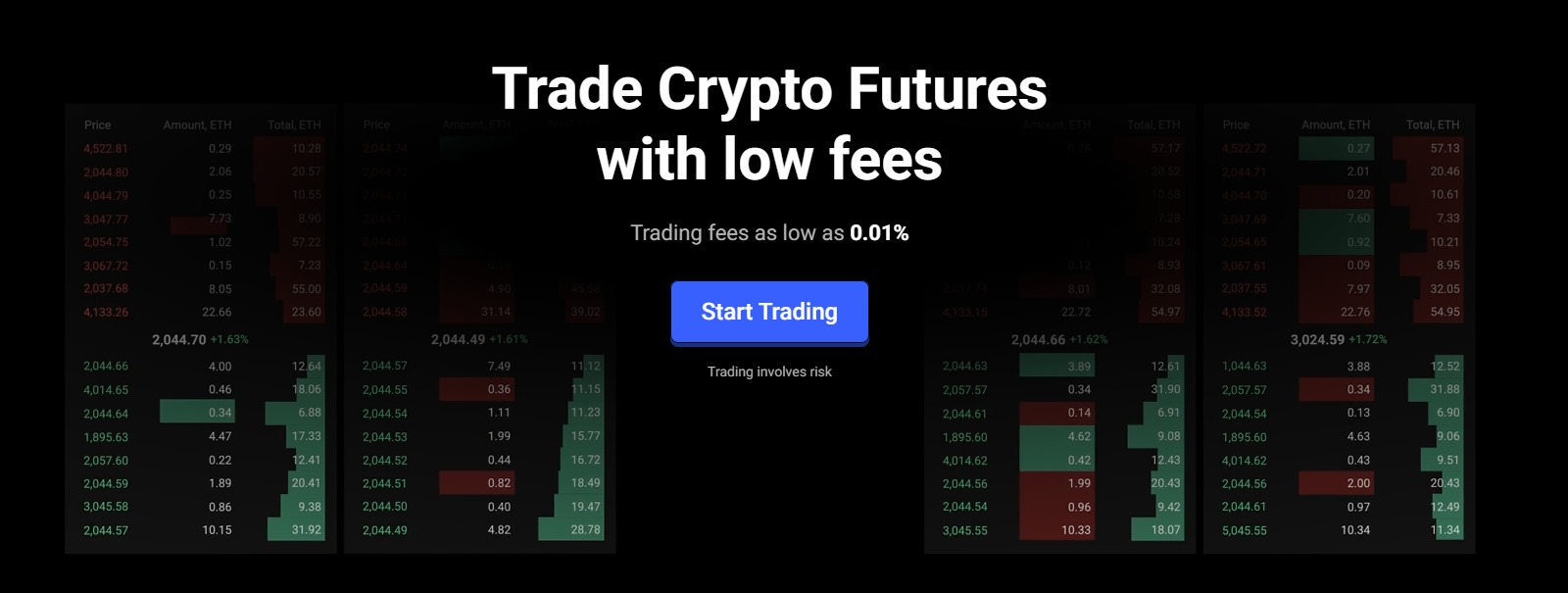 primexbt beste crypto futures trading platform