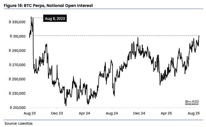 $BTC open interest