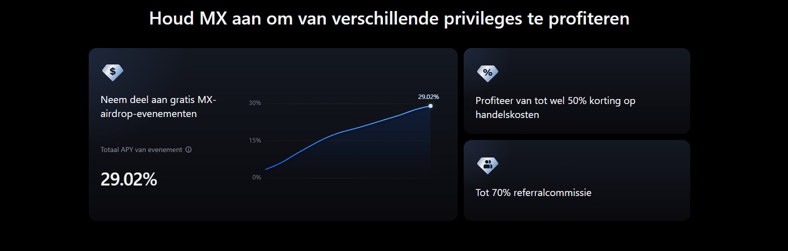 MX token voordelen