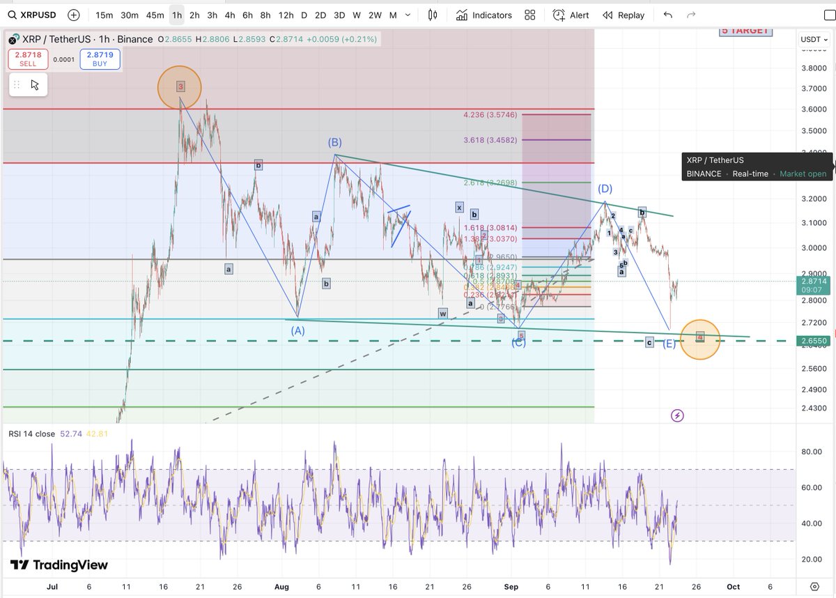 xrp koers 24 sept Robert