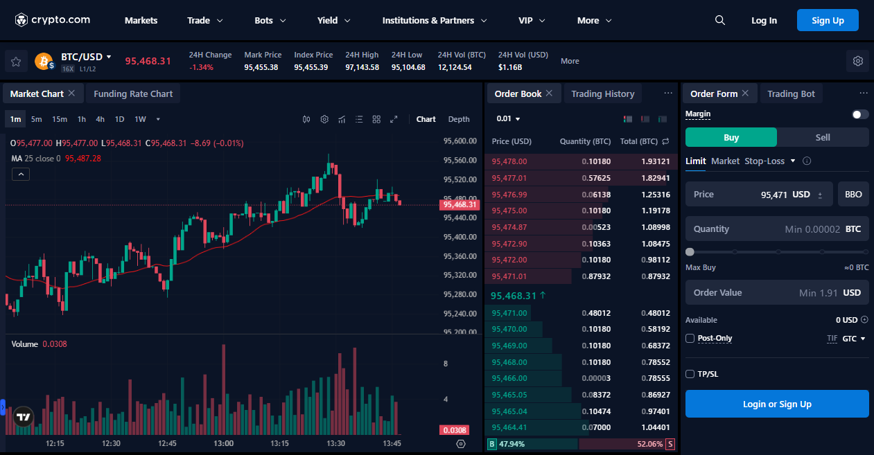 crypto com spot en margin trading