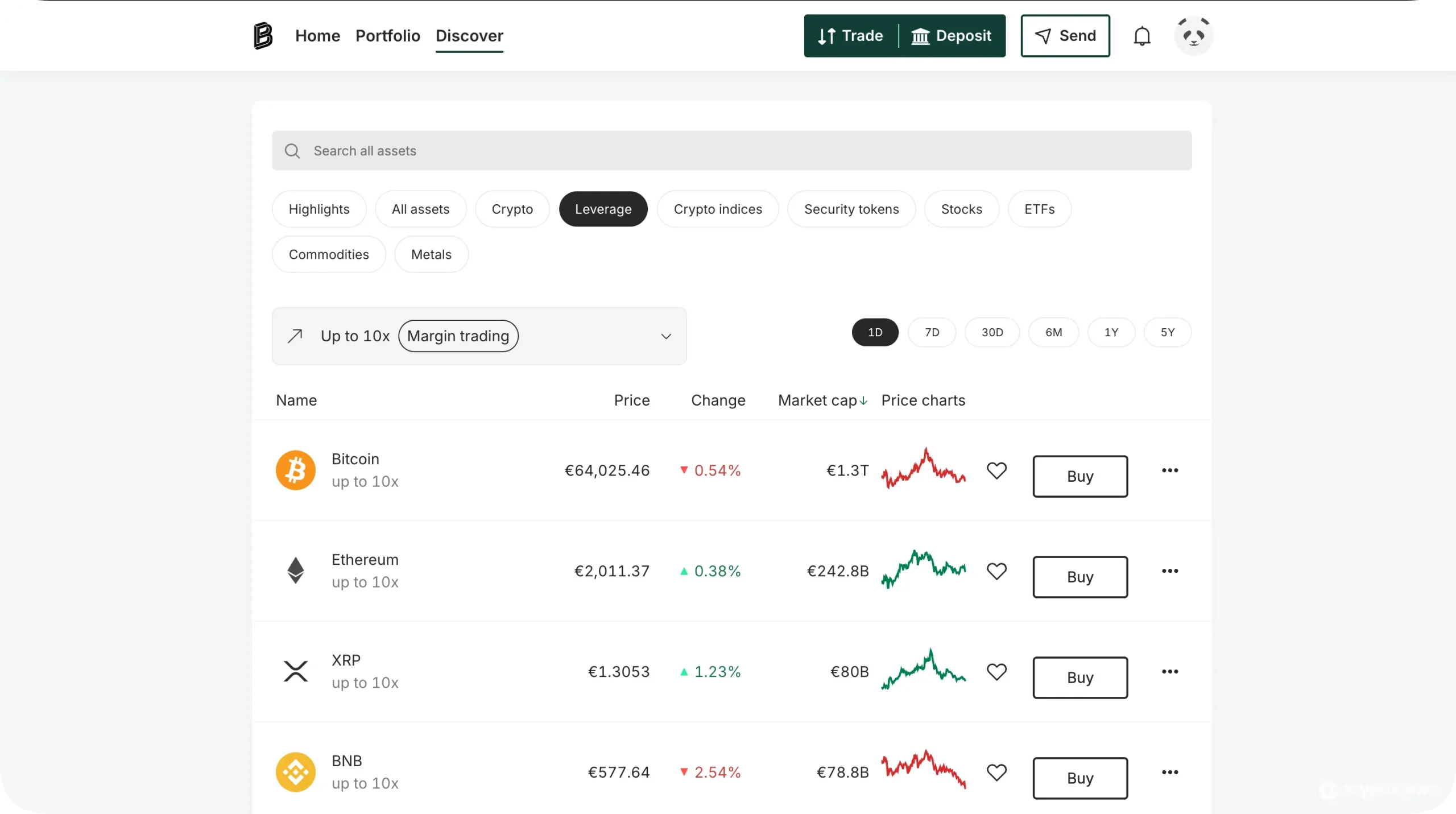 Bitpanda margin trading pagina.