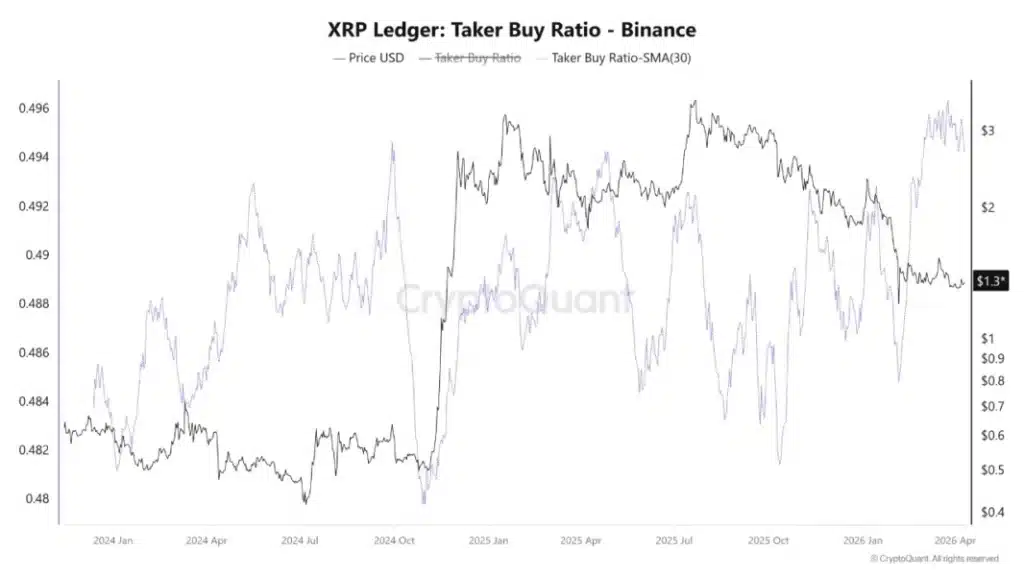 XRP Binance volume