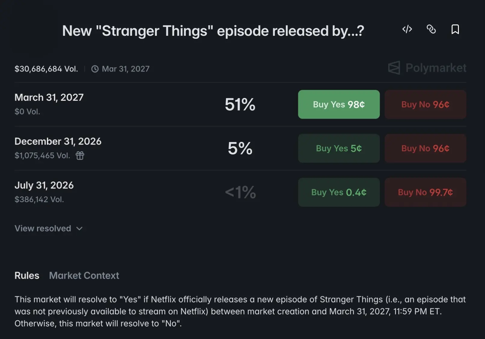 Schermafbeelding van de Polymarket-interface met een voorspellingsmarkt over Stranger Things.