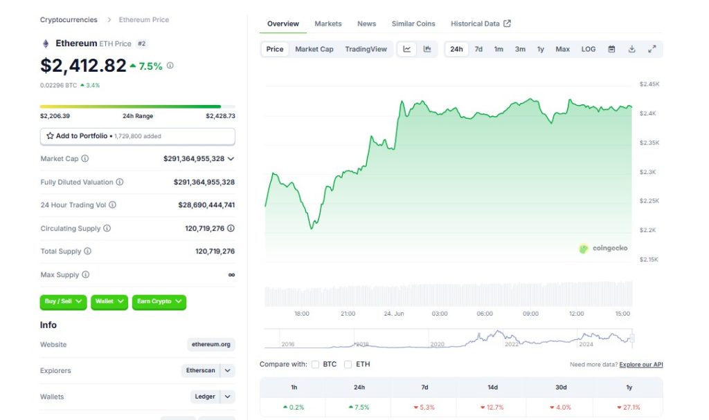 ethereum cena
