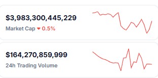 market cap