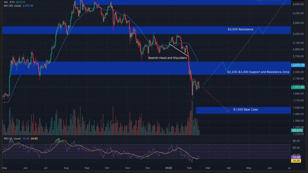best crypto eth