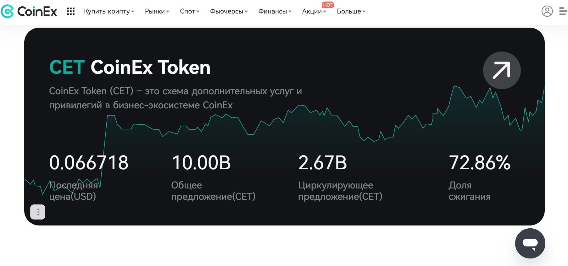 CoinEx – криптобиржа с фокусом на сообщество