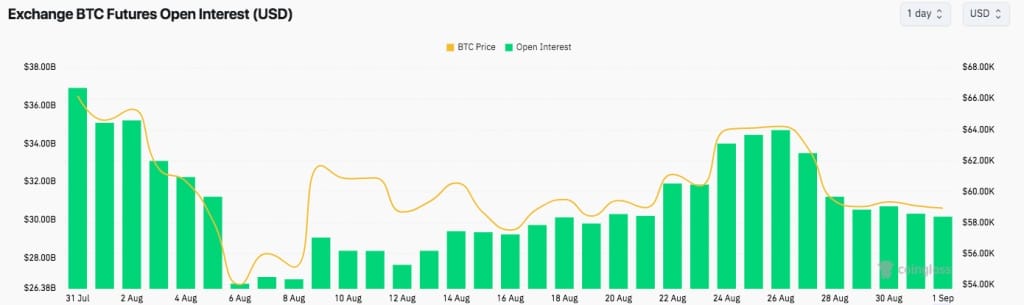 Bitcoin'in zayıf performansı