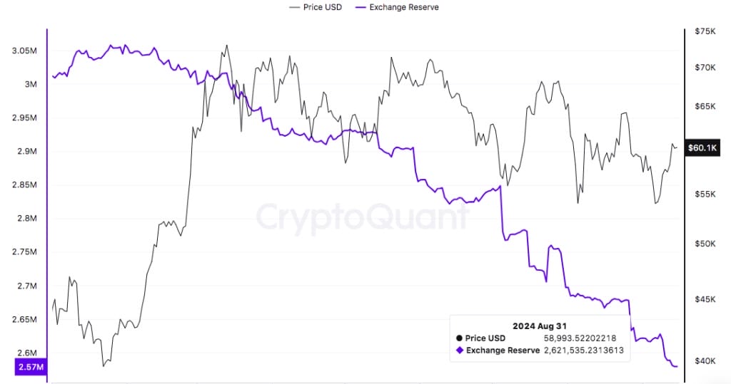 Bitcoin stake etme
