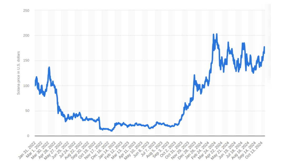 Kripto ayı piyasası nedir