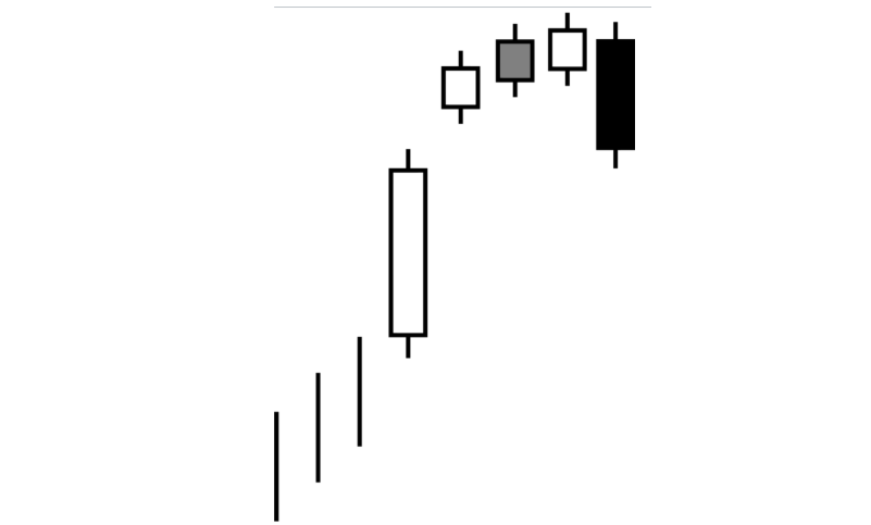 Swing trade ne demek