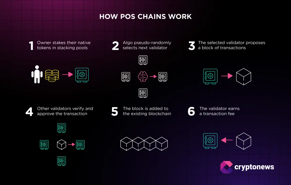 Blockchain doğrulayıcı nedir