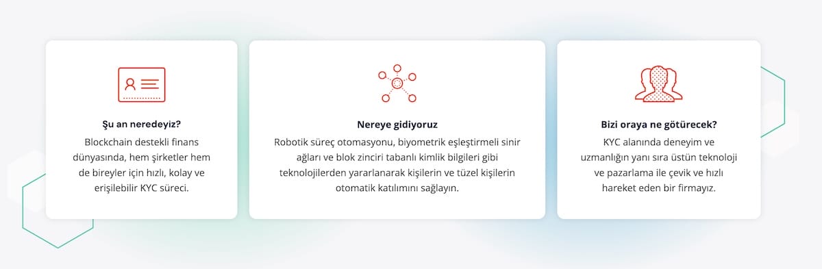 KYC Chain
