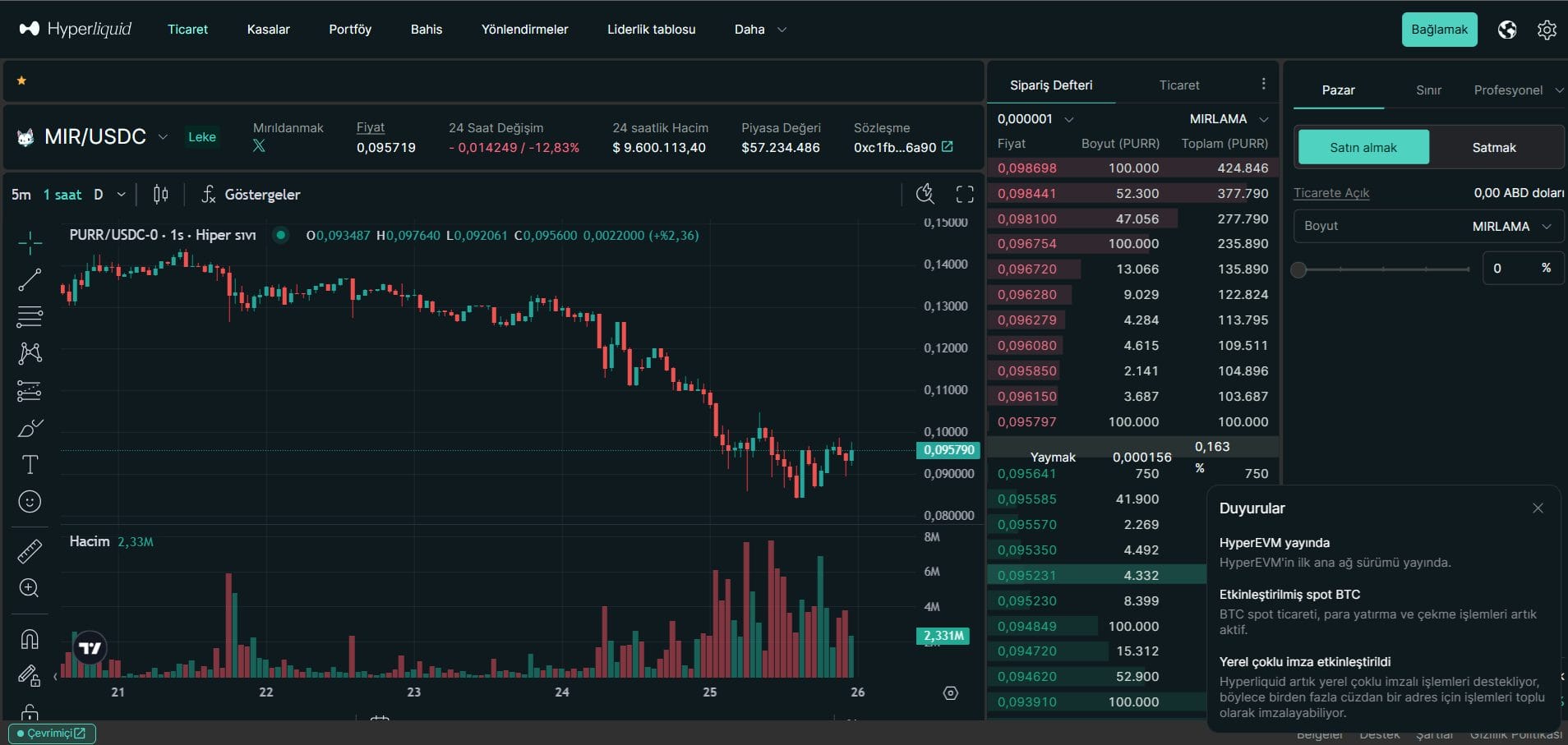 Deflasyonist Kripto Para