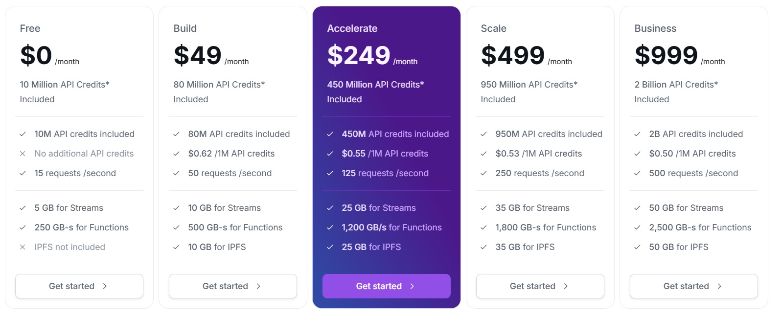QuickNode Fiyatlandırma