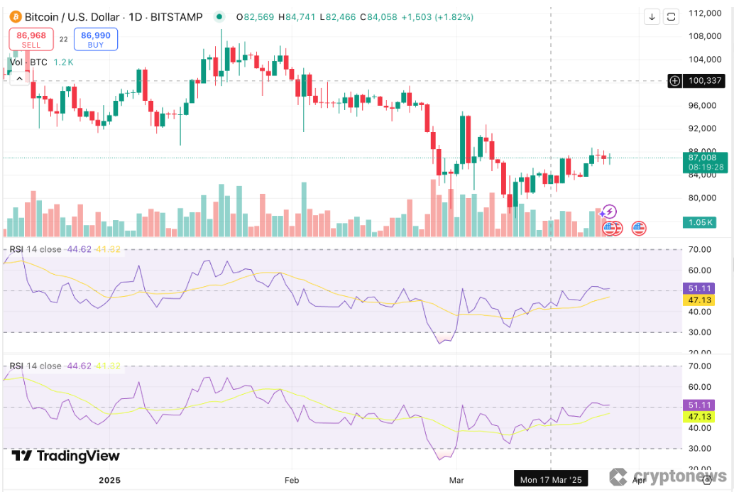 Kriptoda RSI nedir
